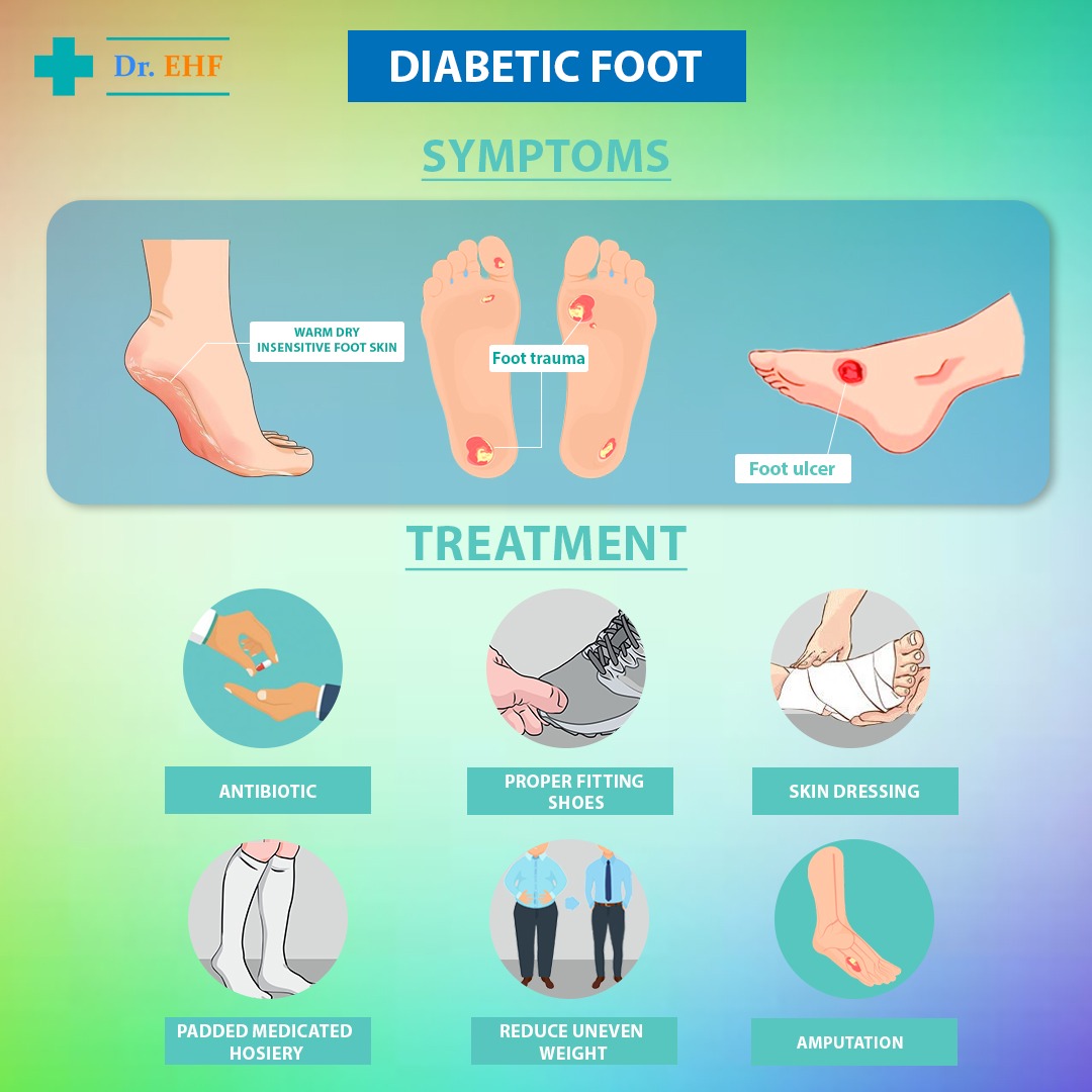 Diabetic Foot